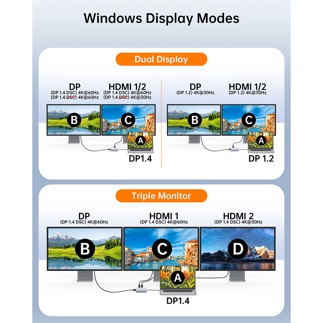 NOVOO 7-IN-1 RM7 USB C HUB Triple Display 8K Resolution