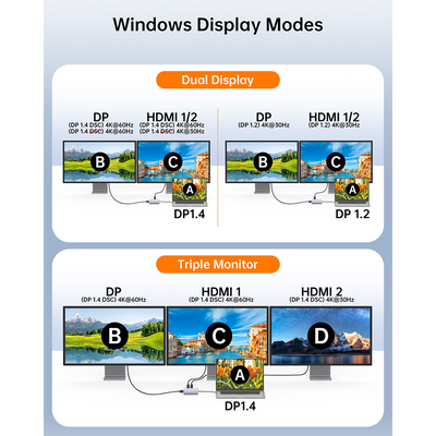 NOVOO 7-IN-1 RM7 USB C HUB Triple Display 8K Resolution