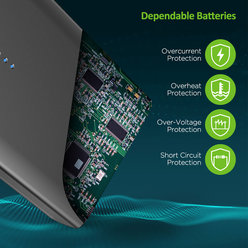 Omars 40200mAh Portable Power Station