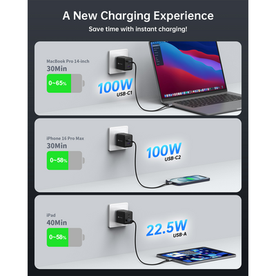 NOVOO 100W 3-Port Fast GaN Charger