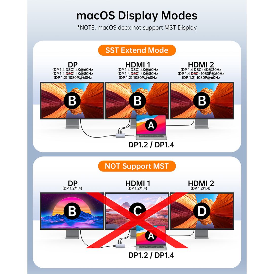 NOVOO 7-IN-1 RM7 USB C HUB Triple Display 8K Resolution