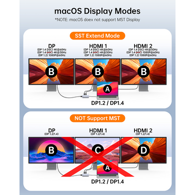 NOVOO 7-IN-1 RM7 USB C HUB Triple Display 8K Resolution