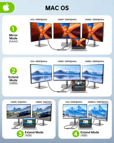 USB C Docking Station Dual Monitor, 11 in 1 USB C Hub Triple Display