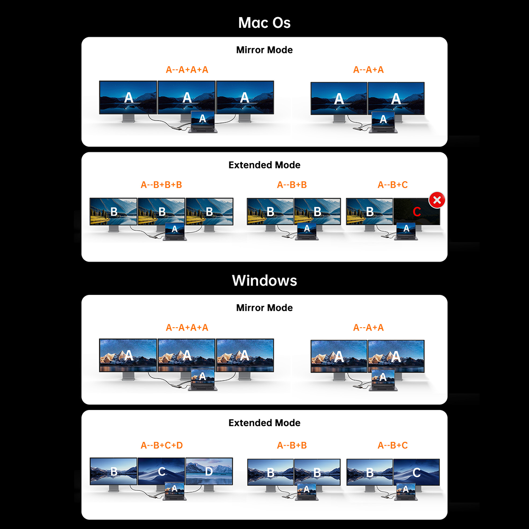 NOVOO 15-IN-1 Screen ON/OFF Docking Station Triple Display