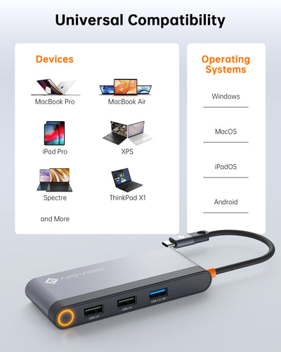 NOVOO RM6F Dual HDMI USB C Docking Station