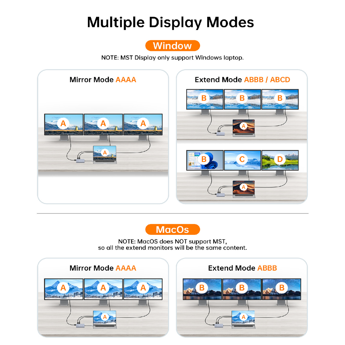 NOVOO RM11PRO+ NEW 8K USB C HUB Triple Display