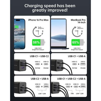 NOVOO 100W 3-Port Fast GaN Charger