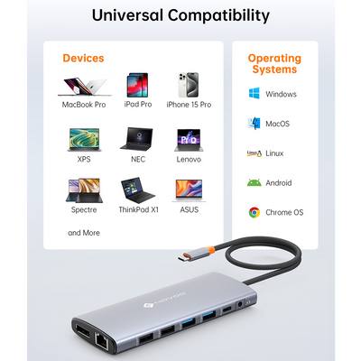 NOVOO RM14 Versatile Ports USB C Docking Station - NOVOO